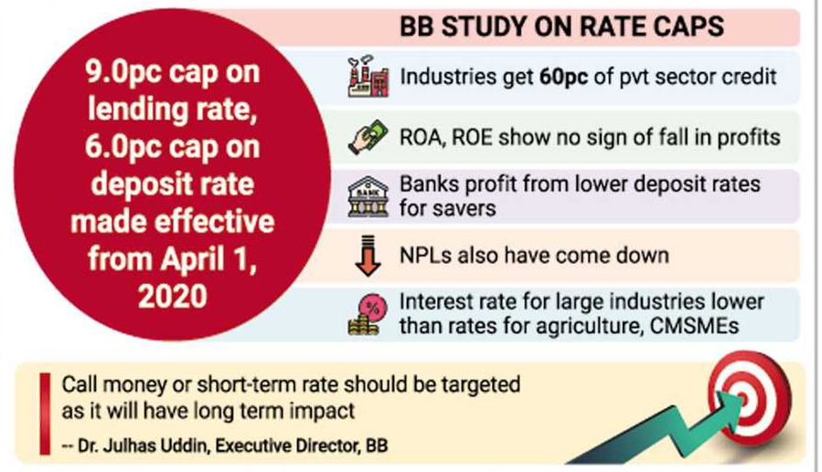 finance-news-latest-financial-news-finance-news-today-in-bangladesh