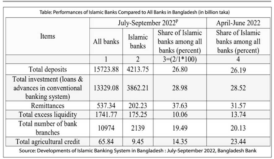 Moral Hazard And Adverse Selection In Banking