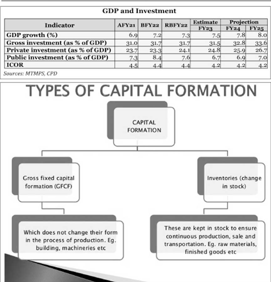 gdp-growth-fiscal-deficit-disinvestment-others-five-key-numbers-to