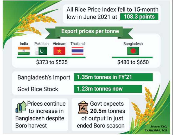 Finance News Latest Financial News, Finance News today in Bangladesh