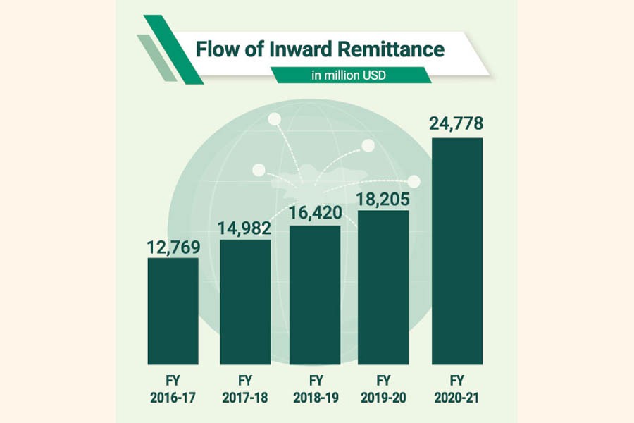 Finance News Latest Financial News, Finance News today in Bangladesh