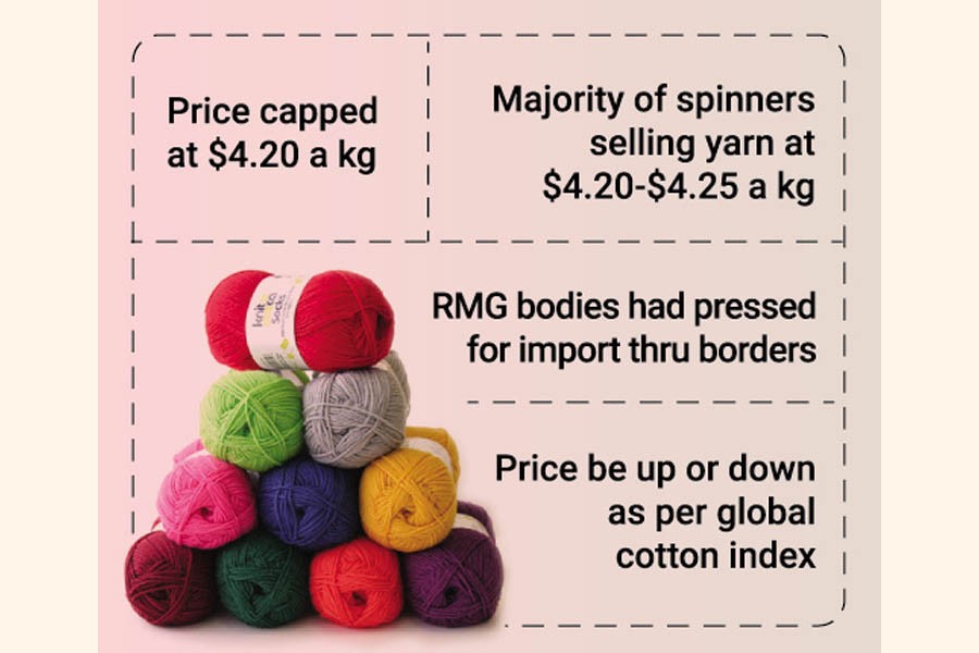 Yarn price sale