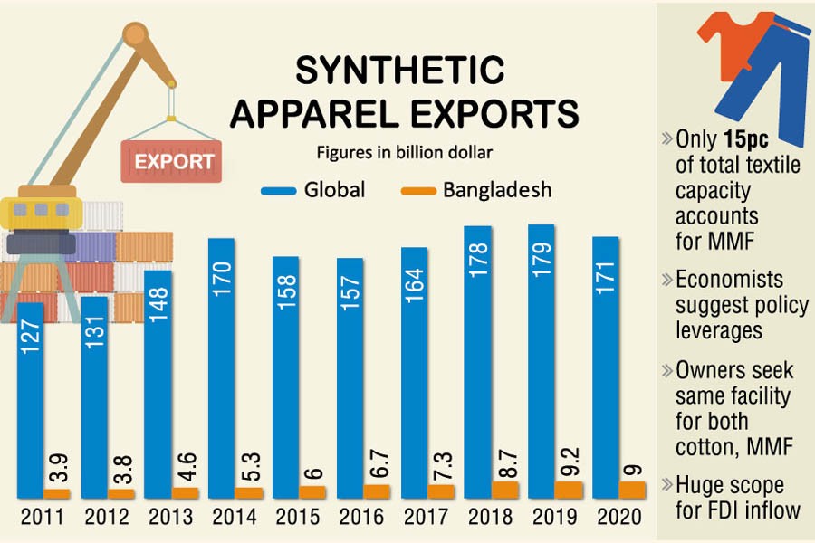 Bangladesh has the potential to become a leading polyester yarn