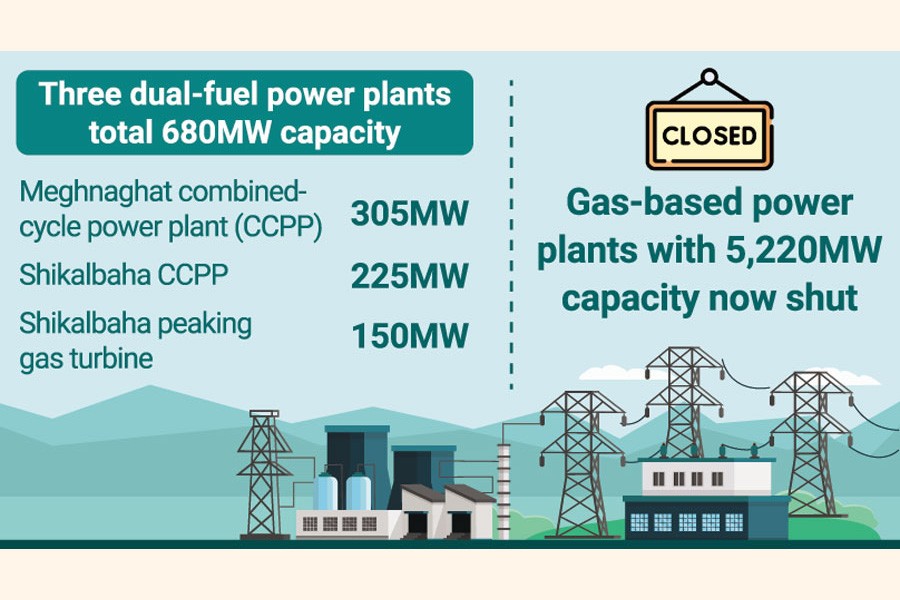 Diesel Power Generation Jobs Canada