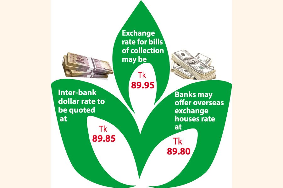 finance-news-latest-financial-news-finance-news-today-in-bangladesh