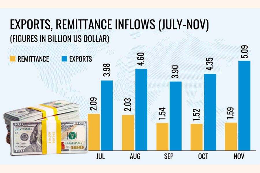 Finance News Latest Financial News, Finance News today in Bangladesh