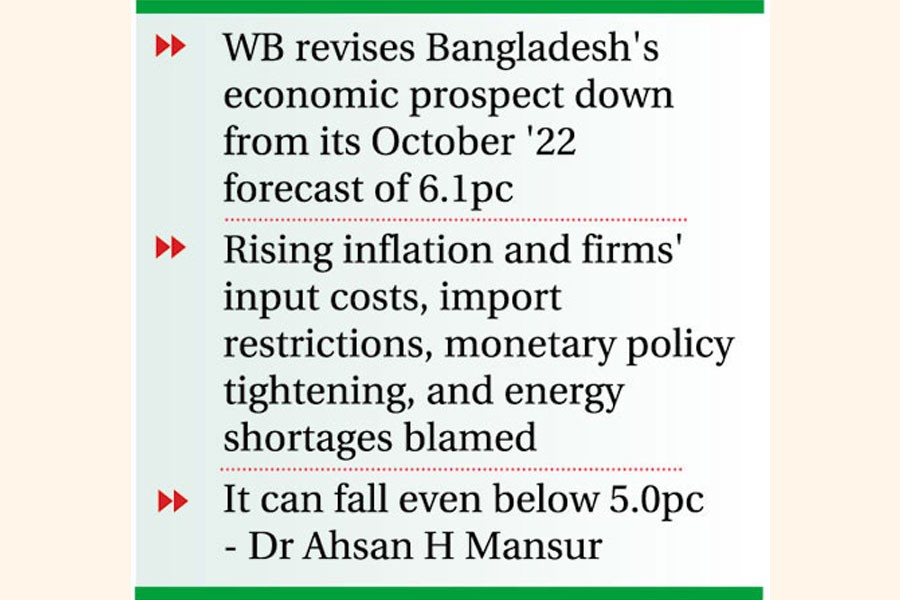 Finance News: Latest Financial News, Finance News today in Bangladesh