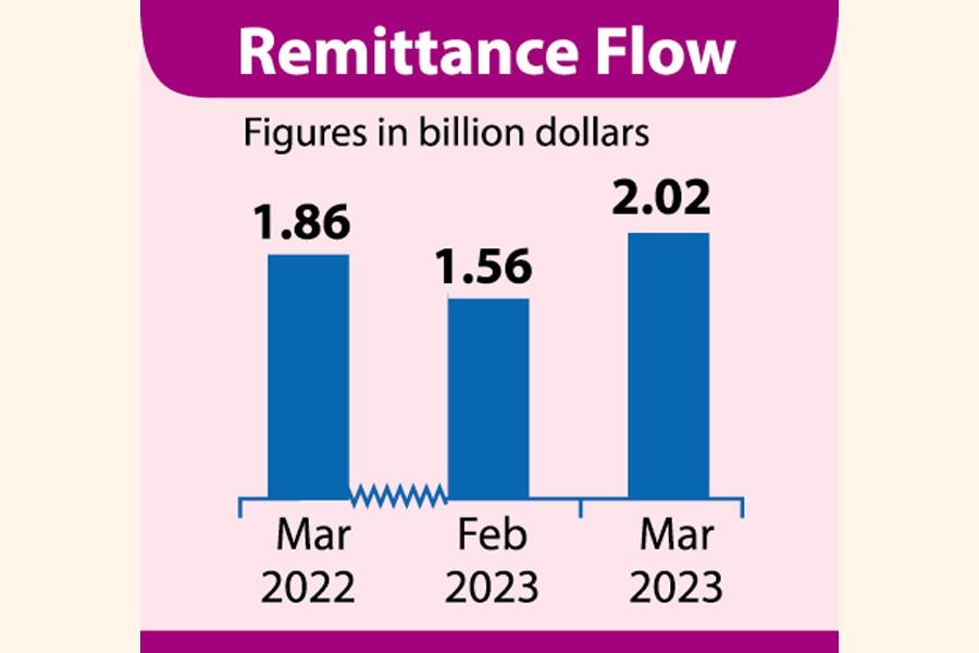 Finance News Latest Financial News, Finance News today in Bangladesh