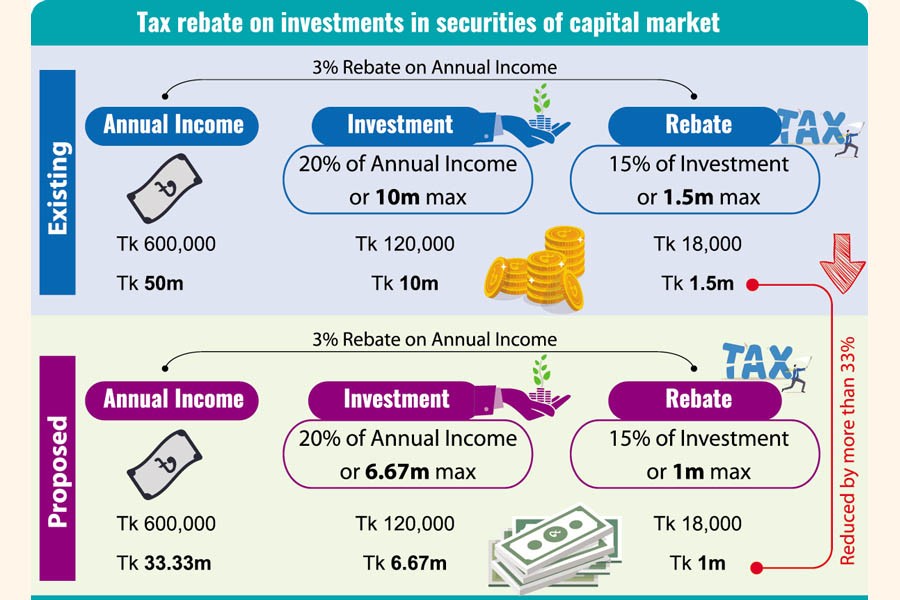 Finance News Latest Financial News, Finance News today in Bangladesh