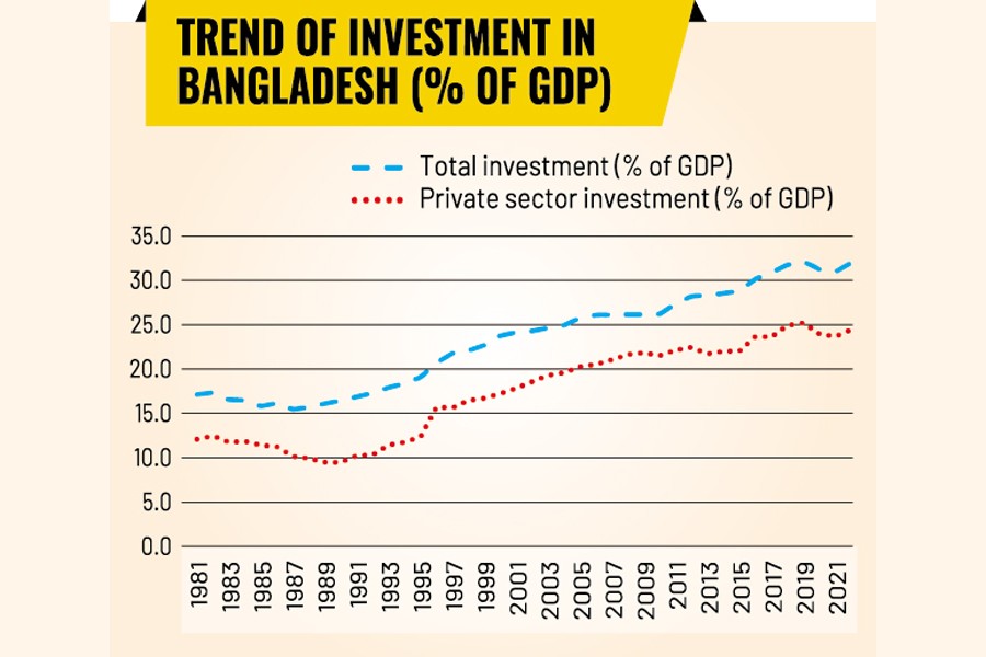 Finance News: Latest Financial News, Finance News Today In Bangladesh