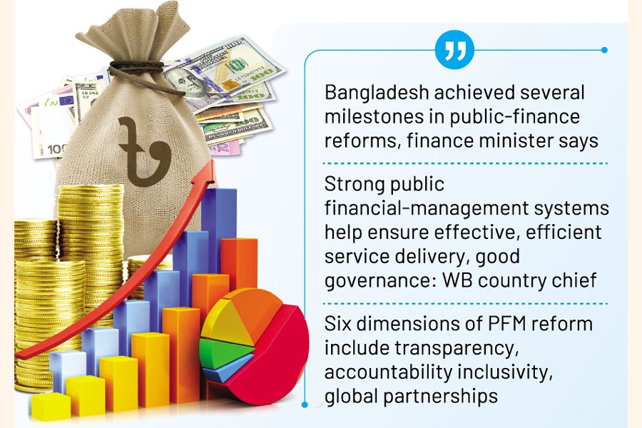 Finance News: Latest Financial News, Finance News today in Bangladesh