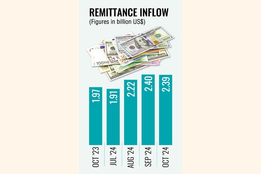 Finance News Latest Financial News, Finance News today in Bangladesh